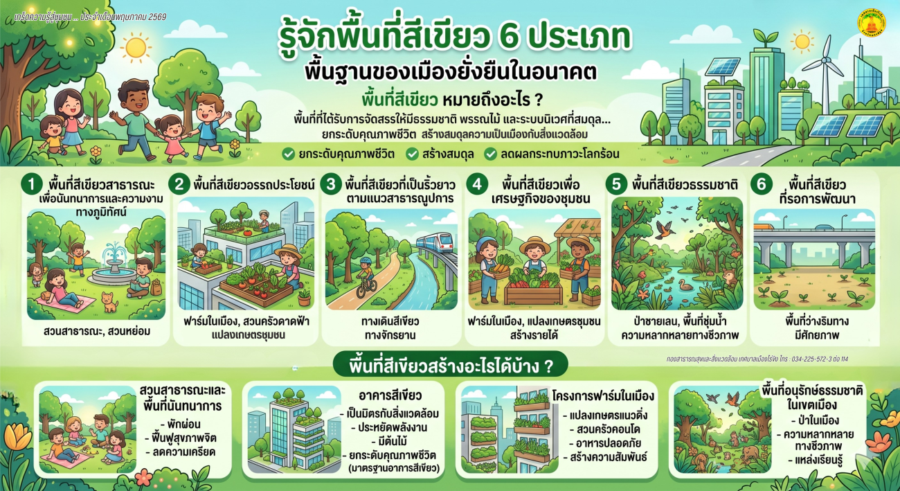 เกร็ดความรู้สู่ชุมชน ประจำเดือนพฤษภาคม 2569
