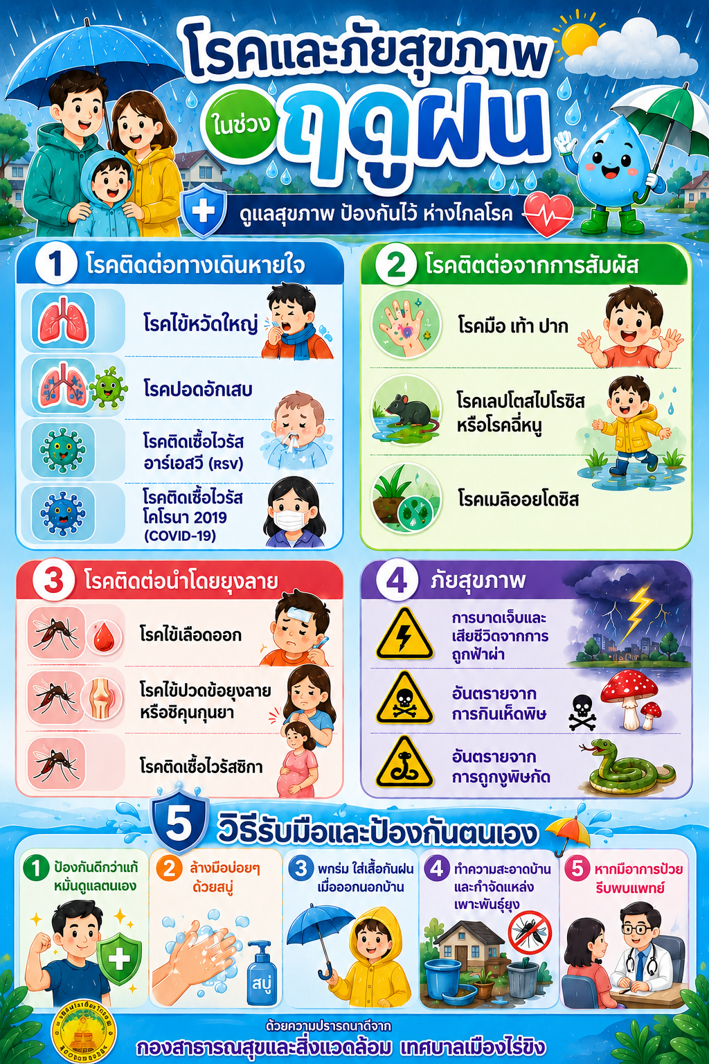 โรคแลพภัยสุขภาพในช่วงฤดูฝน