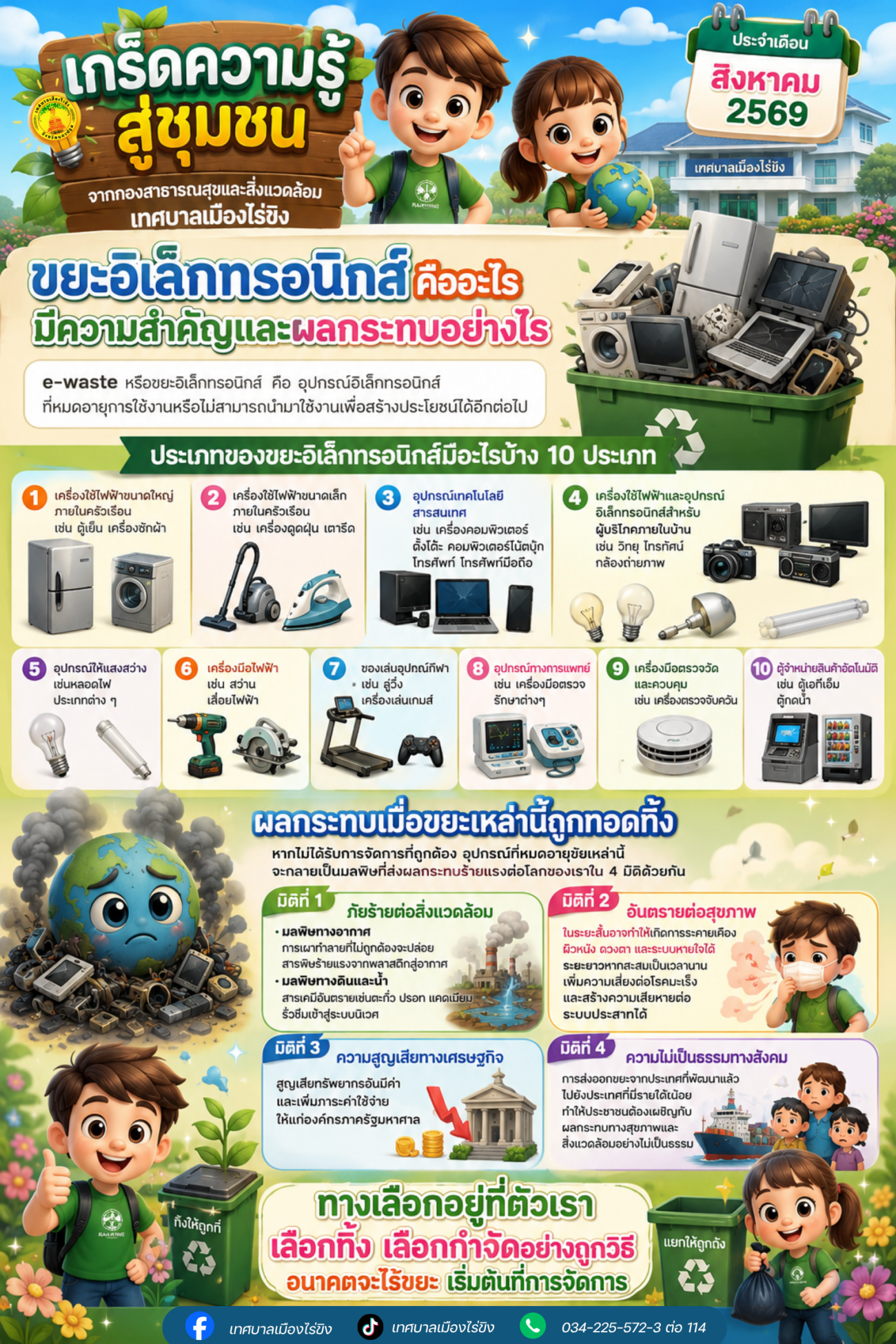ขยะอิเล็กทรอนิกส์ คืออะไร มีความสำคัญและผลกระทบอย่างไร