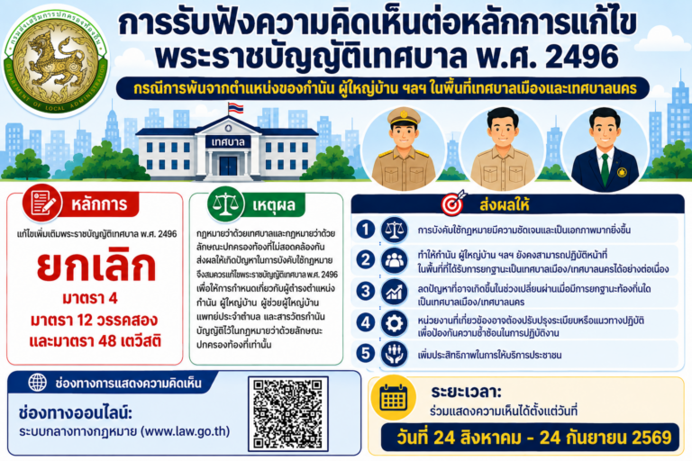 รับฟังความเห็นการแก้ไข พ.ร.บ.เทศบาล พ.ศ. 2496 กับบทบาทของ กำนัน ผู้ใหญ่บ้าน ในพื้นที่ยกฐานะ
