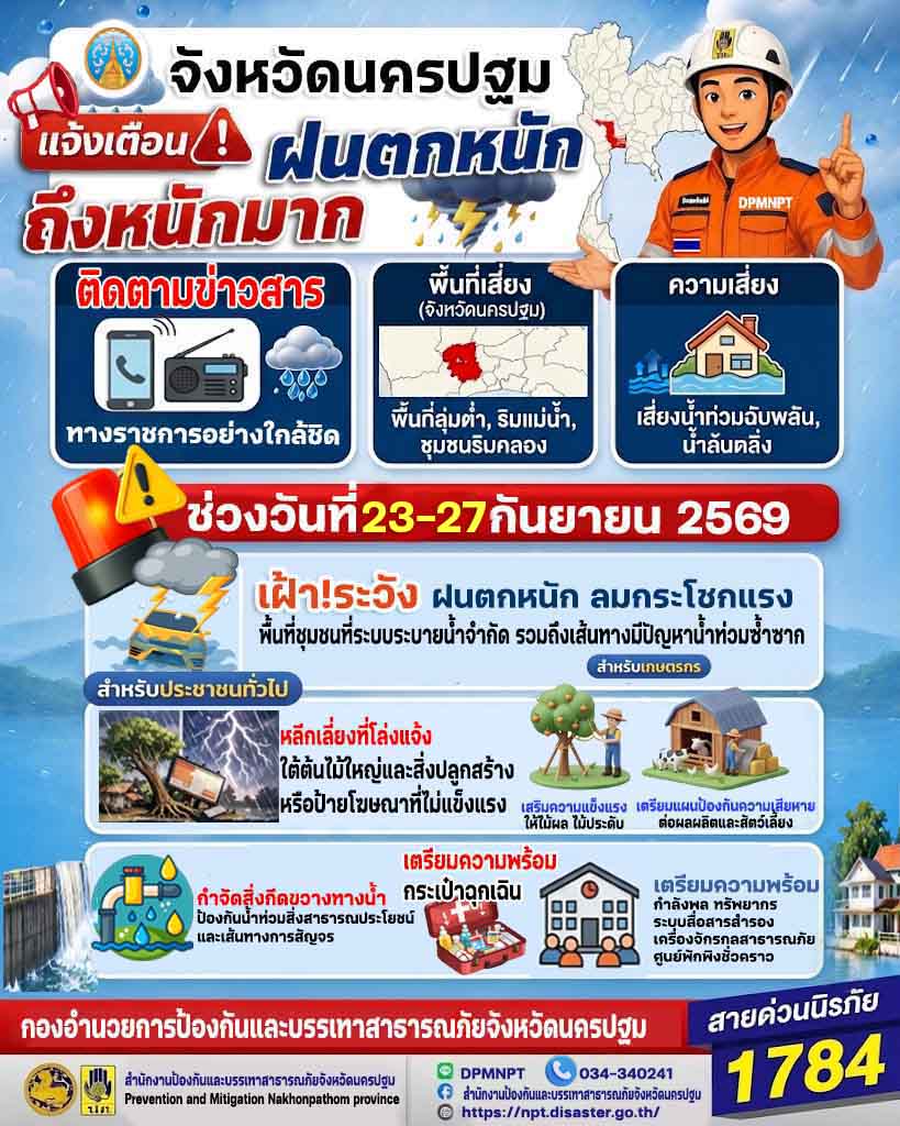 แจ้งเตือนฝนตกหนักถึงหนักมากบริเวณประเทศไทย (มีผลกระทบตั้งแต่วันที่ 23-27 กันยายน 2569)