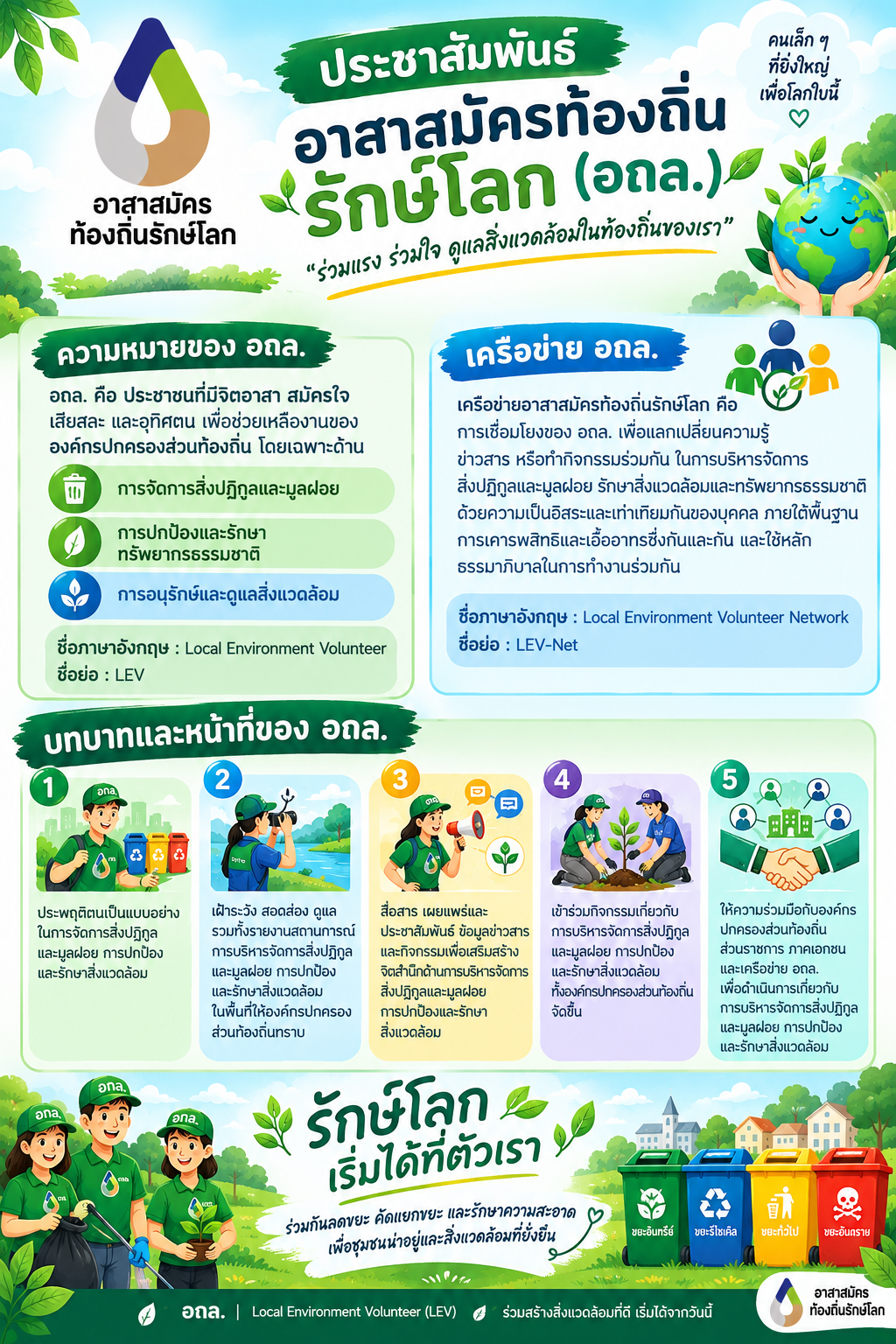 รับสมัครอาสาสมัครท้องถิ่นรักษ์โลก